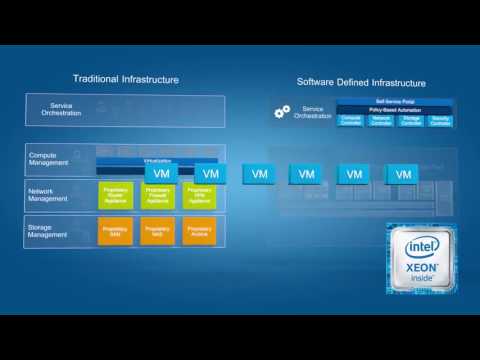 how  (SDI) can transform your data center