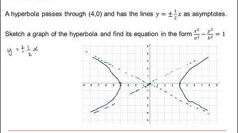 AQA Further Pure: Algebra & graphs 3-3