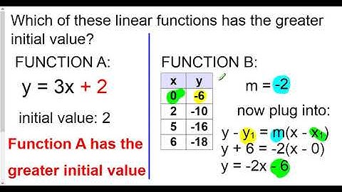 how to compare initial value in functions