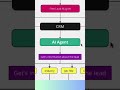THIS AI Automation will enrich every lead that enters your CRM Automatically! | #shorts