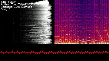 Timo Taipalus (Abaddon) - Funky | Song 1 [#C64] [#SID]
