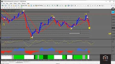 ZagaTech Agimat Indicator strategic 10 to 30 pips Average profit