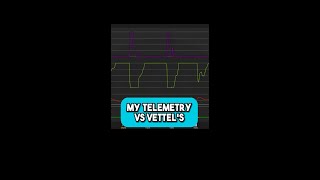 Telemetry Comparison - Real Life Vs Sim!