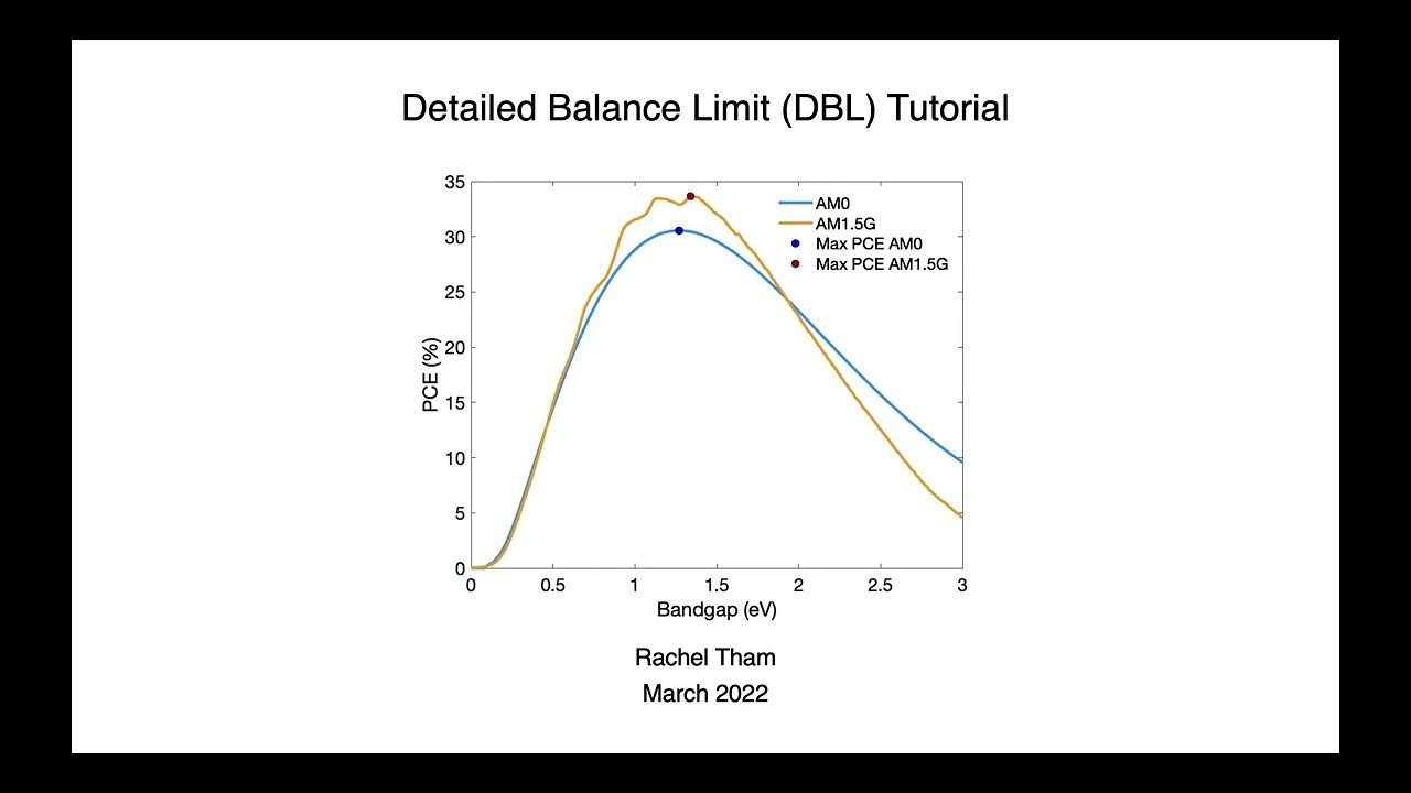 Detailed Balance Limit Model for SingleJunction Solar Cells YouTube