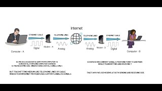 What is a Modem | Network Fundamentals | Animation