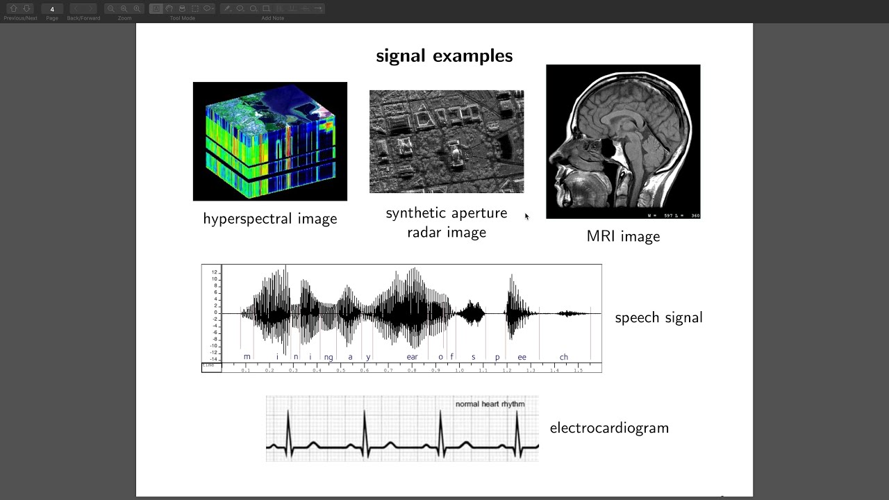 Discrete-Time Signals: Definition and Examples