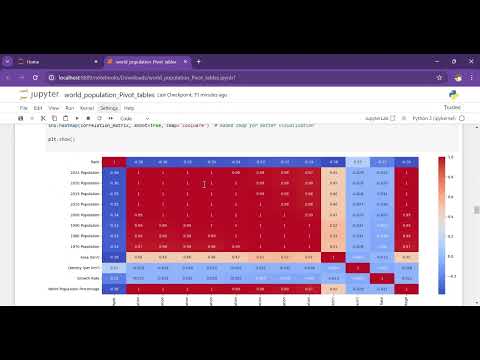 Task 4 -  Pivot Tables,Technohacks DataAnalytics Internship