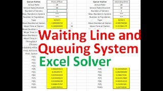 Queuing Model Excel Solver