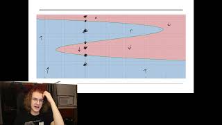 Famous Performance Assessment #2 Math 2280 Profile