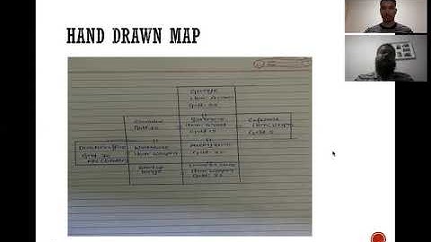 ITECH 7201 Maze game Assignment 2 Presentation
