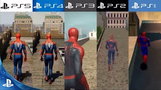 PS1 - PS5