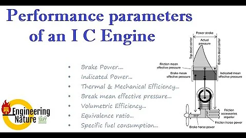 Performance parameters of of the Internal Combustion Engine