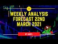 Weekly Analysis Forecast 22nd march 2021 by AUKFX