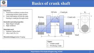 MSD - Lecture 17 - Design of crank shaft