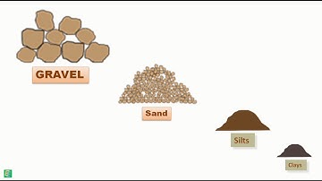 Soil Formation and Types of Soil