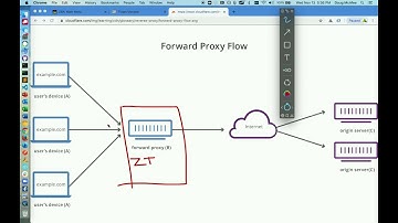 HOW TO: Recording a web browser session with ZebraTester (Proxy recording)