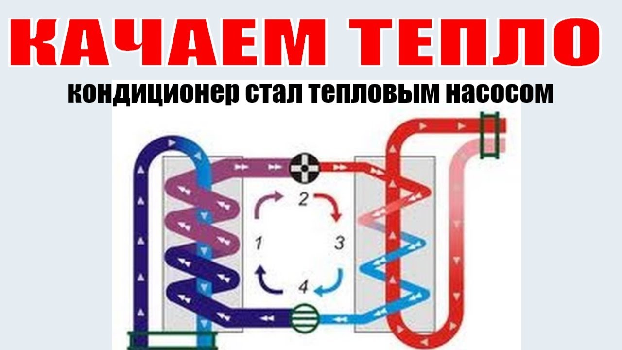 ⁣ТЕПЛОВОЙ НАСОС из кондиционера своими руками. Вопрос - проект как сделать дешёвый тепловой насос.