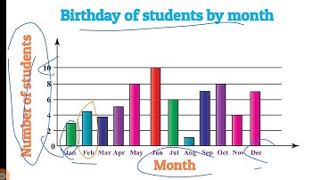 Bar chart and bar graph explained in urdu / hindi