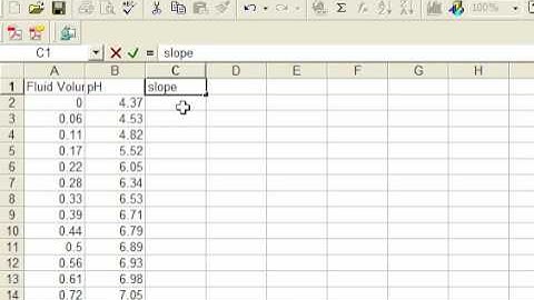 Calculating Titration Curve Slopes in Excel 2000
