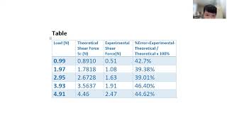 Shear Force experiment report