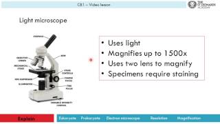 CB1a - Microscopes