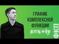 Область функции комплексной переменной