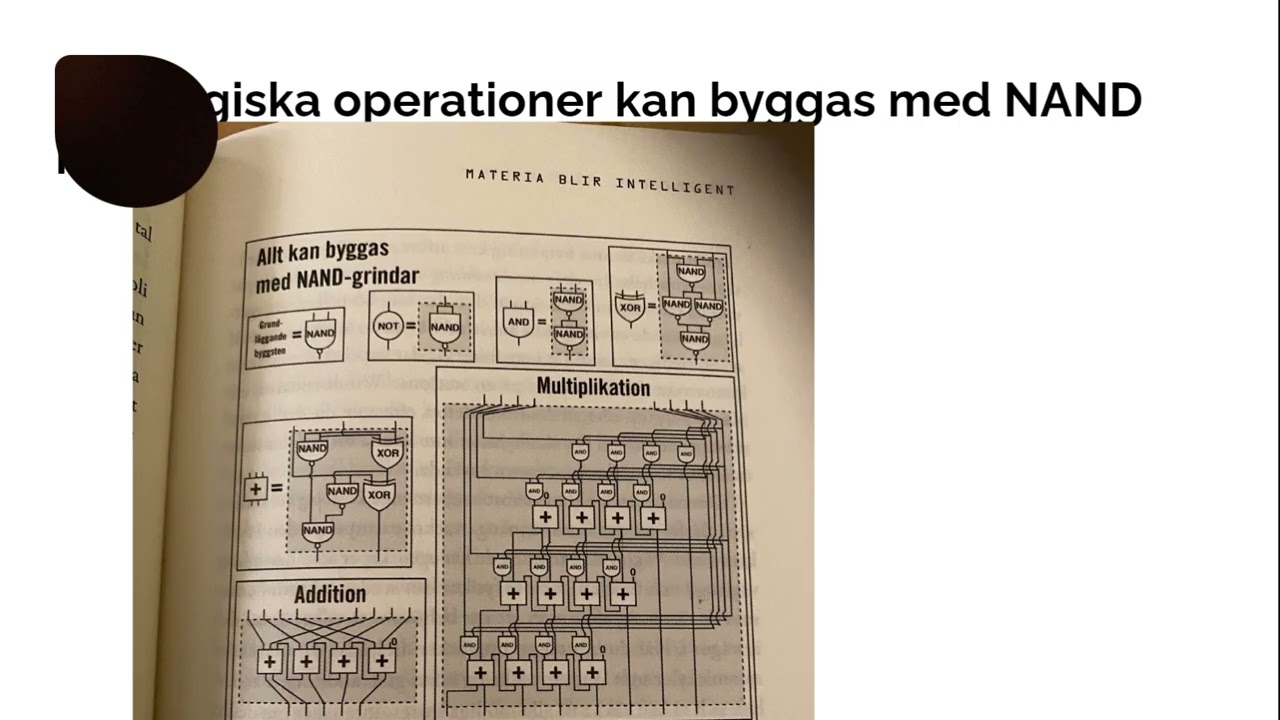 AI- grundläggande koncept och avancerade tillämpningar. Sammanfattning matematik 4 kursen.