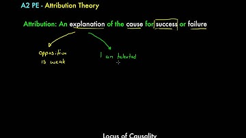 A2 PE - Attribution Theory Short