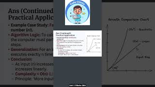 Time Complexity of an algorithm JNTUK 5Marks