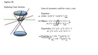 Algebra 2B - Exploring Conic Sections