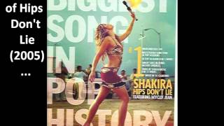 Shakira All We Need Is Love Sounds Like Hips Dont Lie