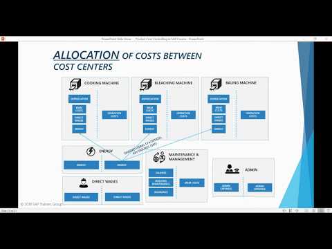 Product Cost Controlling (CO-PC) in SAP - Chapter 1.0: Introduction to Product Costing