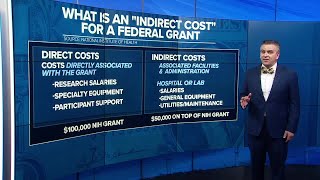 Funding impact of indirect rate cap on Arizona institutions
