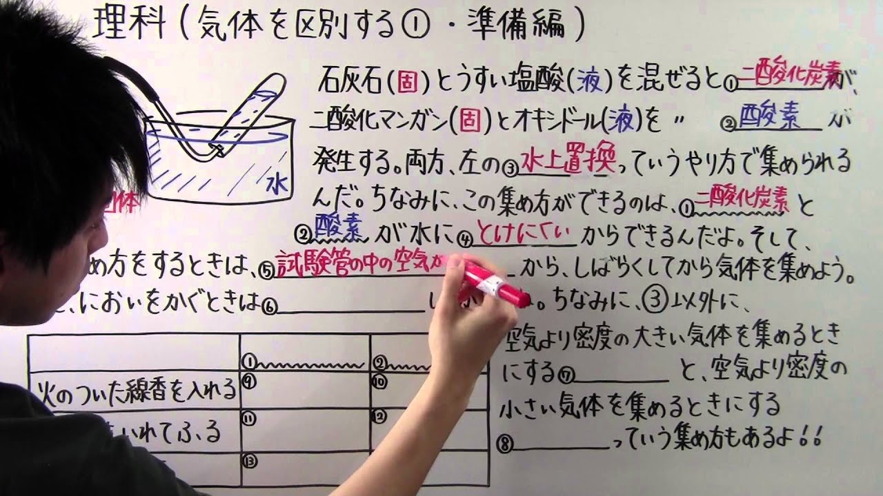 理科 中1 24 気体を区別する 準備編 Youtube