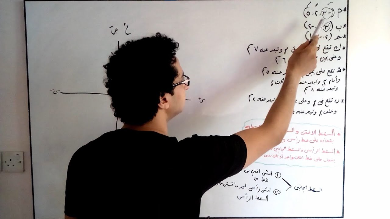 تمثيل النقطة وايجاد المسقط الجانبي للنقطة هندسة وصفية