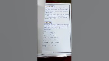 B.Ed 2nd Sem course -1.2.7A Word Formation Practicum (English) #B.Ed #WordFormation #2ndsem