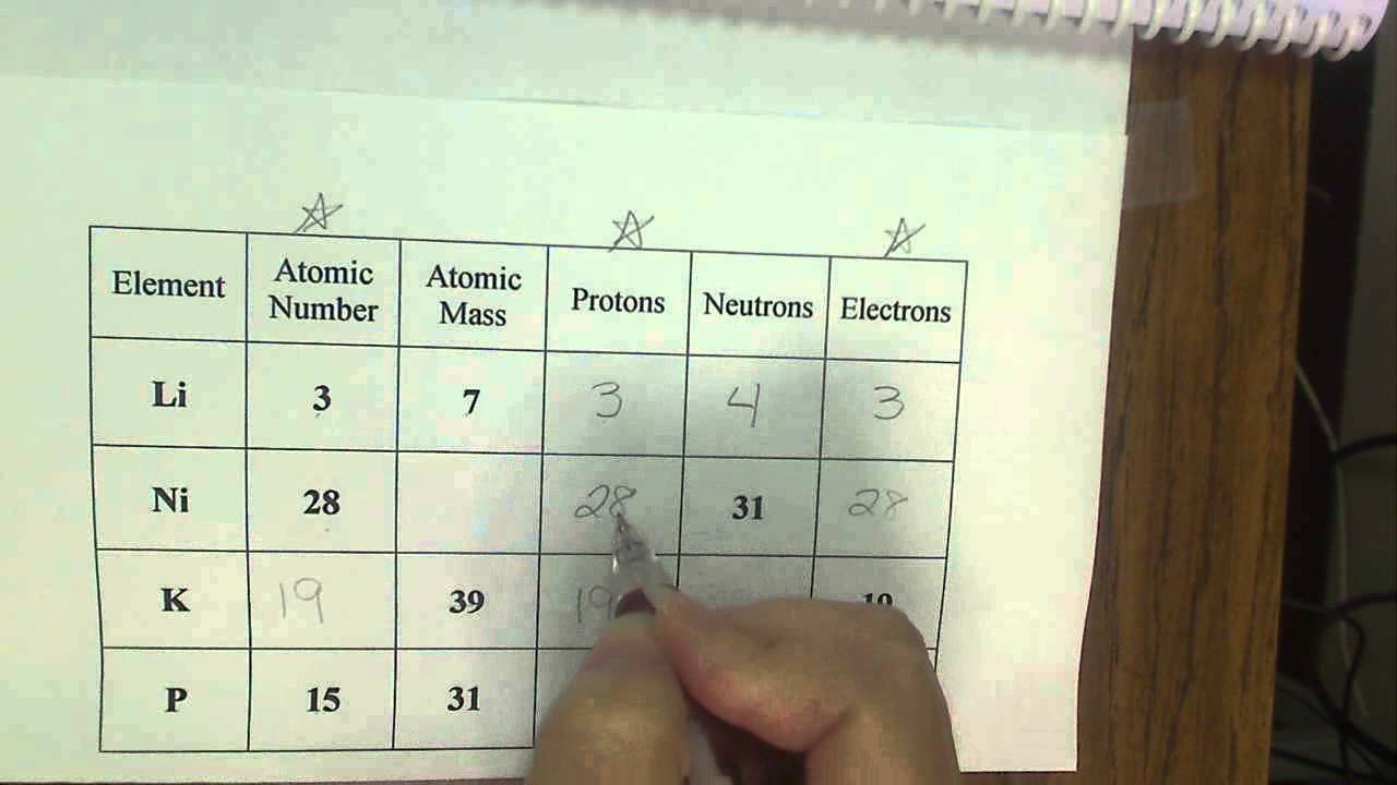 Subatomic Particles Chart