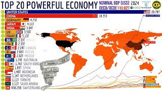 The Top 20 LARGEST ECONOMIES in the World | ℕ𝕆𝕄𝕀ℕ𝔸𝕃 𝔾𝔻ℙ