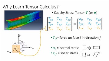 Tensor Calculus 0: Introduction