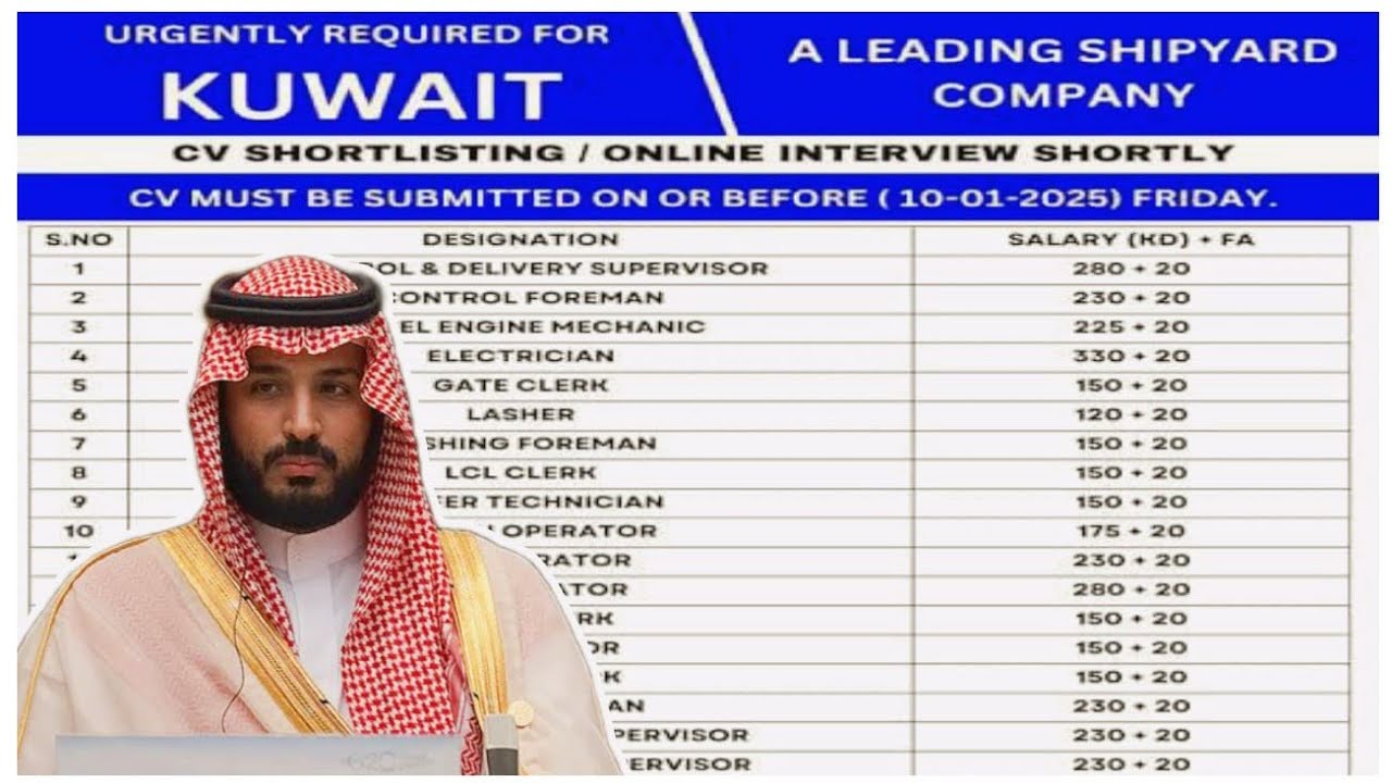 Urgent Requirement for Kuwait 🇰🇼 2025 | FREE Food + Accommodation | CV Selection | Kuwait Jobs