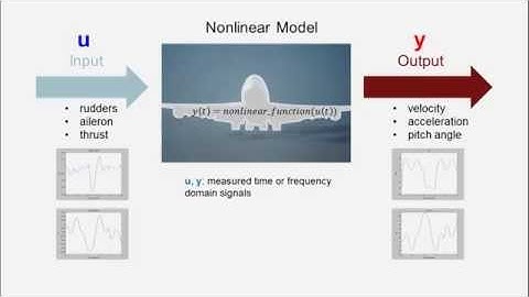 [Archived] What is System Identification Toolbox? - System Identification Toolbox Overview