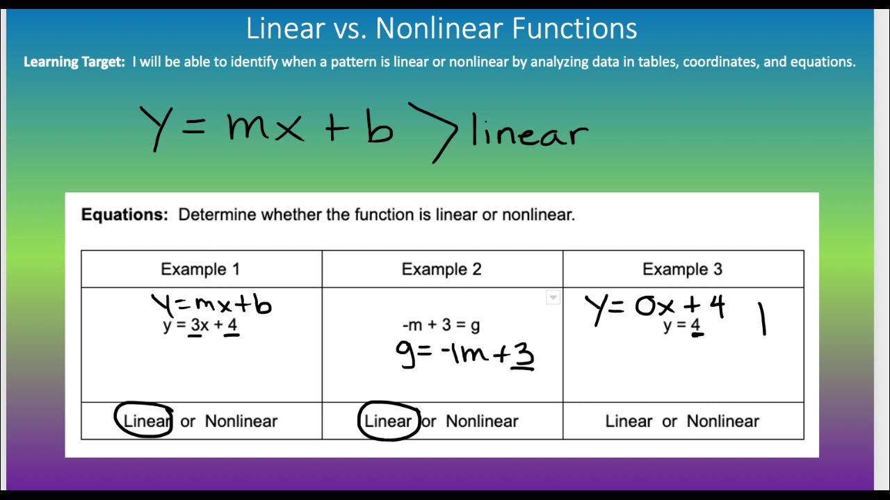 T v line. Первое и второе уравнение передачи. linear function. net interest income linear and non linear part. vs line.
