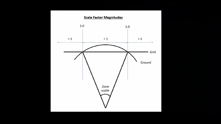 Calculating Scale Factor and Applying Localization in TBC