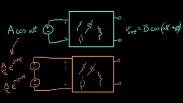 AC Analysis (Superposition Theorem)