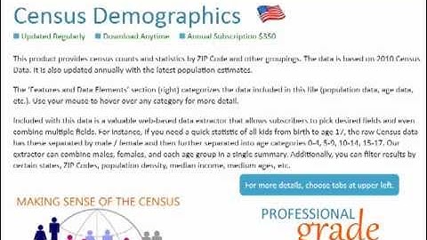 Demographics by ZIP Code using 2010 Census data