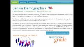 Demographics by ZIP Code using 2010 Census data