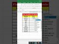 Find Number of Days in Any Month Using Excel Formula | Easy Trick