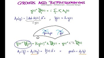 Haar measure 6 - proof of left invariance