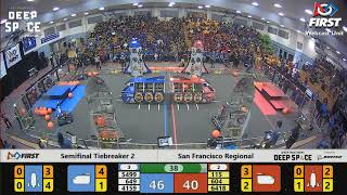 Tiebreaker 2 - 2019 San Francisco Regional