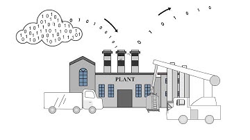 IoT, Industrial IoT, and Digital Twins in Food & Beverage Production